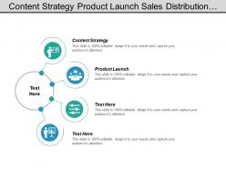 Content strategy product launch sales distribution management service management cpb