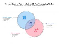 Content strategy representation with two overlapping circles