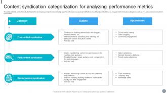 Content Syndication Categorization For Analyzing Performance Metrics