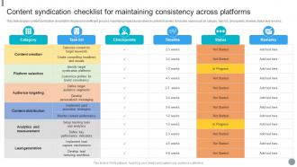 Content Syndication Checklist For Maintaining Consistency Across Platforms