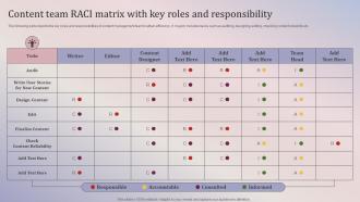 Content Team RACI Matrix With Key Roles And Responsibility