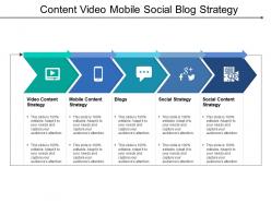 Content video mobile social blog strategy