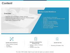 Content workforce demand overview ppt powerpoint presentation outline structure