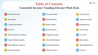 Contentful Investor Funding Elevator Pitch Deck Ppt Template Compatible Designed