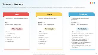 Contentful Investor Funding Elevator Pitch Deck Ppt Template Attractive Designed