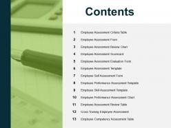 Contents employee performance l292 ppt powerpoint presentation examples