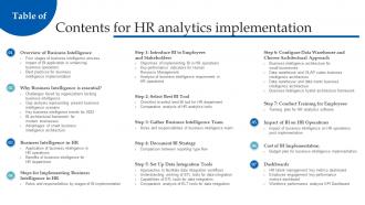 Contents For HR Analytics Implementation Ppt Slides Background Images