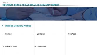 Contents Ready To Eat Detailed Industry Report Ready To Eat Detailed Industry Report Part 2