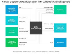 Context diagram of data exploitation with customers and management