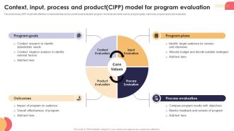 Context Input Process And Product CIPP Model For Program Evaluation