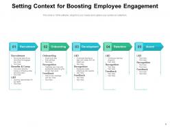 Context setting continuous performance management framework engagement assessment gear
