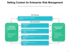 Context setting continuous performance management framework engagement assessment gear