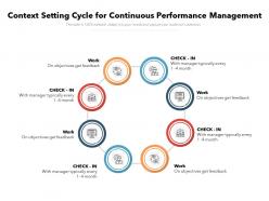 Context setting cycle for continuous performance management