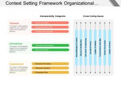 Context setting framework organizational informational technical
