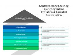Context setting showing clarifying intent invitation and essential conversation