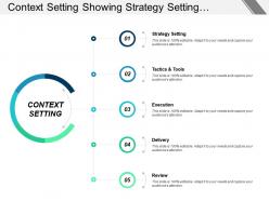 Context setting showing strategy setting execution delivery and review