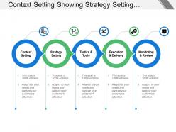 Context setting showing strategy setting monitoring and review