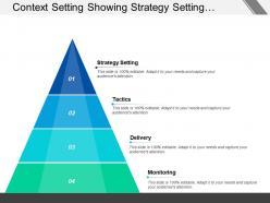 Context setting showing strategy setting tactics delivery monitoring