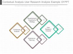 Contextual analysis user research analysis example of ppt