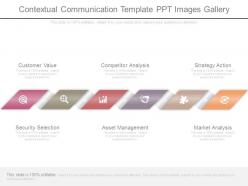 Contextual communication template ppt images gallery