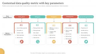 Contextual Data Quality Metric With Key Parameters