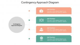 Contingency Approach Diagram Ppt Powerpoint Presentation Show Icon Cpb
