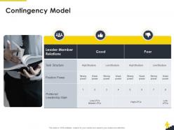 Contingency model corporate leadership ppt gallery infographic template
