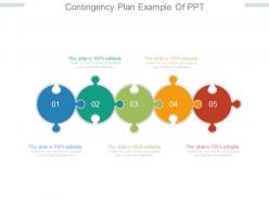 Contingency plan example of ppt