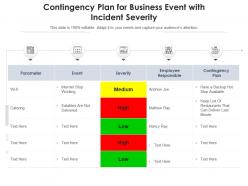 Contingency plan for business event with incident severity