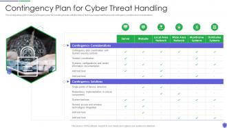 Contingency plan for cyber managing critical threat vulnerabilities and security threats