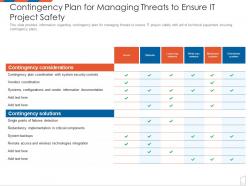 Contingency plan for managing threats to ensure it project safety management to improve project safety it