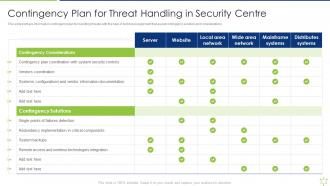 Contingency Plan For Threat Handling In Security Centre Enabling It Intelligence Framework