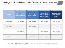 Contingency plan hazard identification and control process