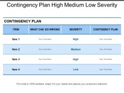 Contingency plan high medium low severity