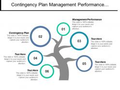 Contingency plan management performance marketing segmentation teams competency cpb