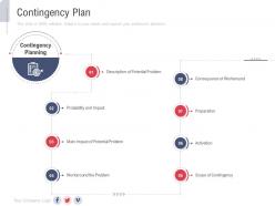 Contingency plan new service initiation plan ppt guidelines