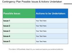 Contingency Plan Possible Issues And Actions Undertaken