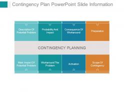 Contingency plan powerpoint slide information
