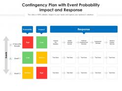 Contingency plan with event probability impact and response