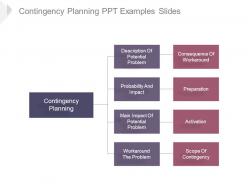 Contingency planning ppt examples slides