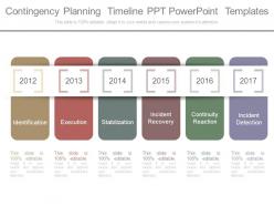 Contingency planning timeline ppt powerpoint templates