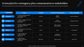 Contingency Plans For Communication Powerpoint Ppt Template Bundles Visual Best