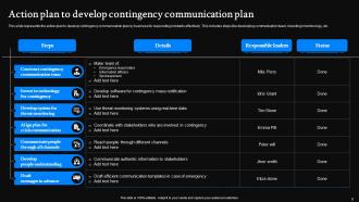 Contingency Plans For Communication Powerpoint Ppt Template Bundles Analytical Best