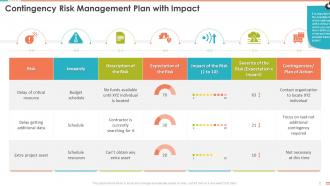 Contingency Risk Management Plan With Impact Project Management Bundle