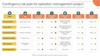 Contingency Risk Plan For Operation Management Project