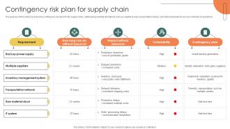 Contingency Risk Plan For Supply Chain