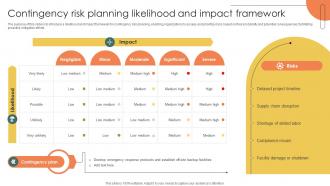Contingency Risk Planning Likelihood And Impact Framework