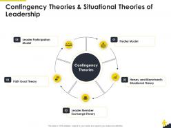 Contingency Theories And Situational Theories Of Leadership Corporate Leadership