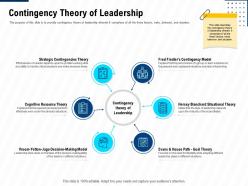 Contingency Theory Of Leadership Leadership And Management Learning Outcomes Ppt Template