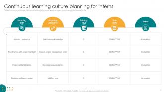Continous Learning Culture Powerpoint Ppt Template Bundles Best Aesthatic
